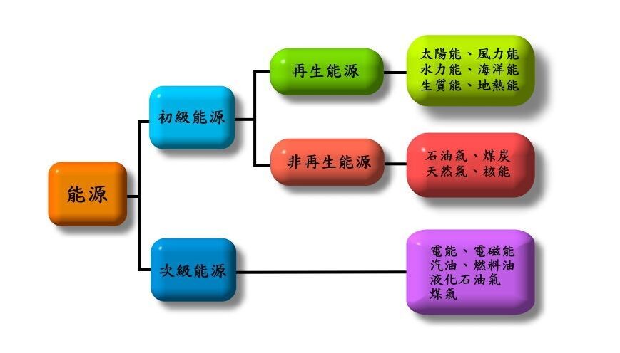 新能源电池用铜软连接